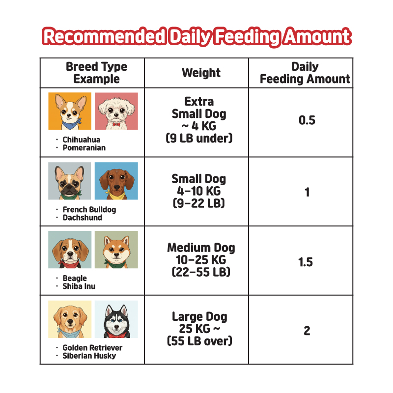Mungdak ingredients and what's inside
